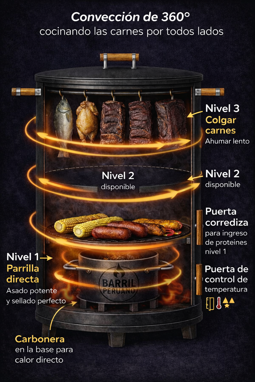 Barril Familiar 3N en Hierro – 3 Niveles Reales + Doble Puerta de Control